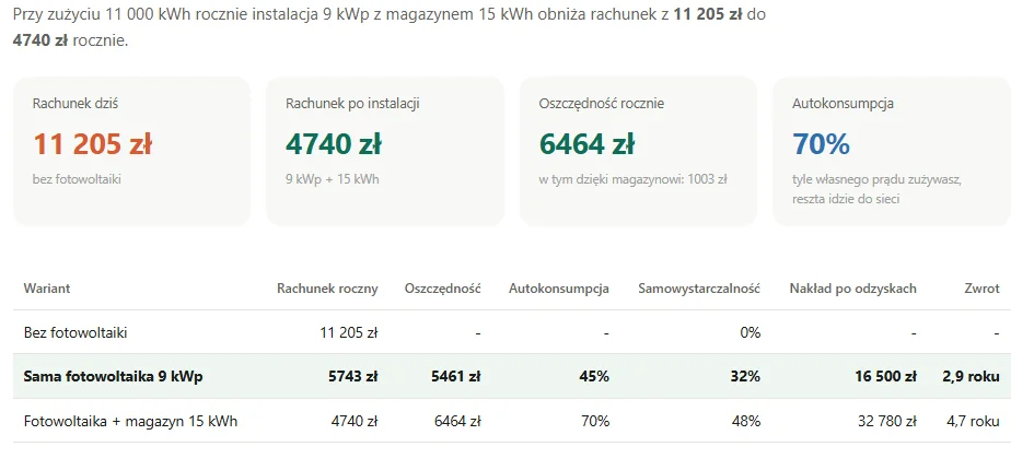 Kalkulator opłacalności fotowoltaiki i magazynu energii