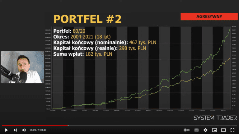 Jak zbudować portfel dla dziecka?